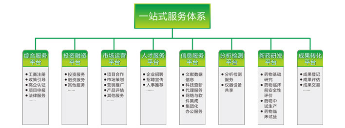 天河孵化园服务体系.jpg