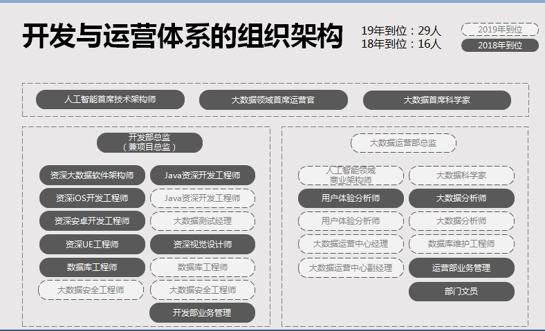 项目7.png